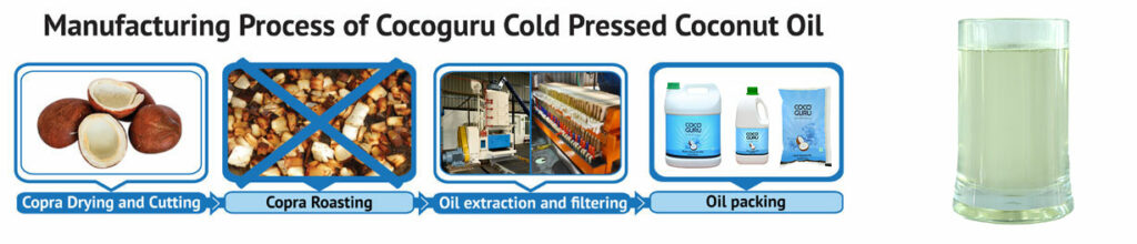 Cold Pressed Manufacturing Process