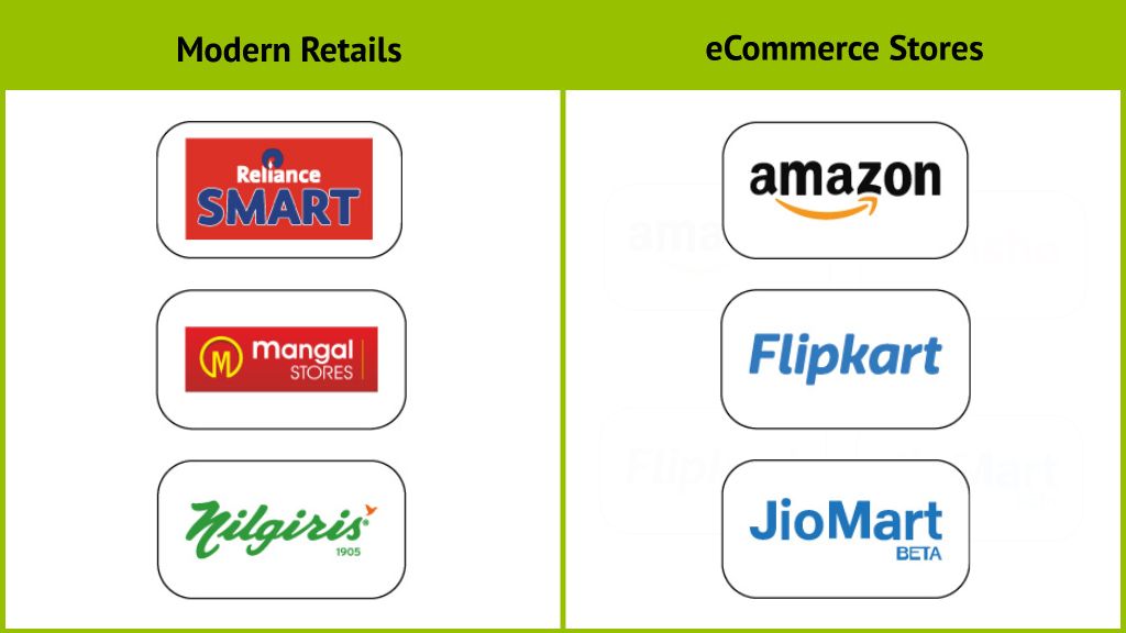 Modern retails and e-commerce shops